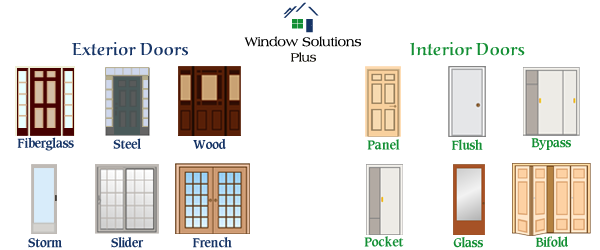 List of IS Codes - Doors and Windows - Civilophilia