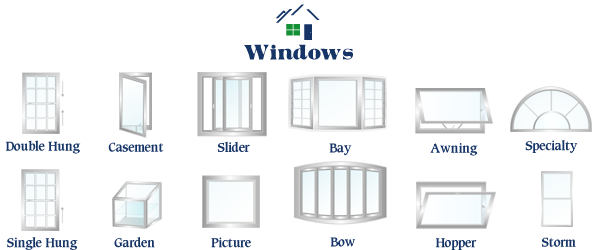 How do you compare different home window types?